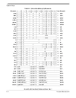 Preview for 482 page of Freescale Semiconductor PowerPC e500 Core Reference Manual