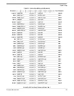 Preview for 483 page of Freescale Semiconductor PowerPC e500 Core Reference Manual