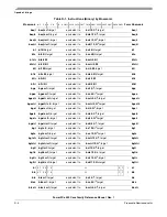 Preview for 484 page of Freescale Semiconductor PowerPC e500 Core Reference Manual