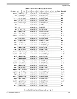 Preview for 485 page of Freescale Semiconductor PowerPC e500 Core Reference Manual