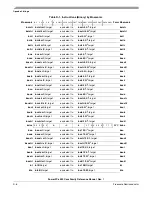 Preview for 486 page of Freescale Semiconductor PowerPC e500 Core Reference Manual