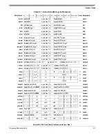 Preview for 487 page of Freescale Semiconductor PowerPC e500 Core Reference Manual