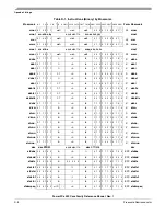 Preview for 488 page of Freescale Semiconductor PowerPC e500 Core Reference Manual