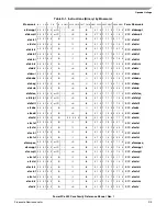 Preview for 489 page of Freescale Semiconductor PowerPC e500 Core Reference Manual