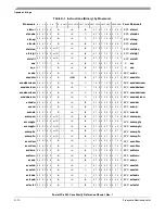 Preview for 490 page of Freescale Semiconductor PowerPC e500 Core Reference Manual