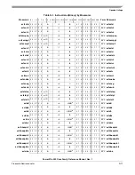 Preview for 491 page of Freescale Semiconductor PowerPC e500 Core Reference Manual