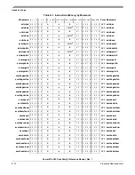 Preview for 492 page of Freescale Semiconductor PowerPC e500 Core Reference Manual