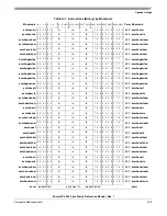 Preview for 493 page of Freescale Semiconductor PowerPC e500 Core Reference Manual