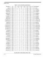 Preview for 494 page of Freescale Semiconductor PowerPC e500 Core Reference Manual