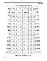 Preview for 495 page of Freescale Semiconductor PowerPC e500 Core Reference Manual