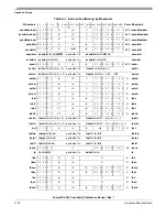 Preview for 496 page of Freescale Semiconductor PowerPC e500 Core Reference Manual