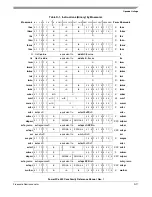 Preview for 497 page of Freescale Semiconductor PowerPC e500 Core Reference Manual