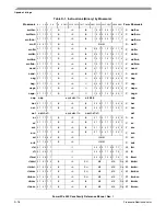 Preview for 498 page of Freescale Semiconductor PowerPC e500 Core Reference Manual