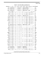 Preview for 499 page of Freescale Semiconductor PowerPC e500 Core Reference Manual