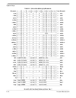 Preview for 500 page of Freescale Semiconductor PowerPC e500 Core Reference Manual