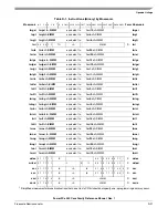 Preview for 501 page of Freescale Semiconductor PowerPC e500 Core Reference Manual