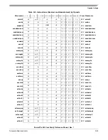 Preview for 503 page of Freescale Semiconductor PowerPC e500 Core Reference Manual