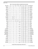 Preview for 504 page of Freescale Semiconductor PowerPC e500 Core Reference Manual