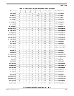 Preview for 505 page of Freescale Semiconductor PowerPC e500 Core Reference Manual