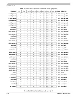 Preview for 506 page of Freescale Semiconductor PowerPC e500 Core Reference Manual