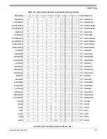 Preview for 507 page of Freescale Semiconductor PowerPC e500 Core Reference Manual