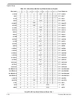 Preview for 508 page of Freescale Semiconductor PowerPC e500 Core Reference Manual