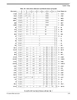 Preview for 509 page of Freescale Semiconductor PowerPC e500 Core Reference Manual