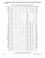 Preview for 510 page of Freescale Semiconductor PowerPC e500 Core Reference Manual