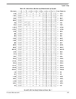 Preview for 511 page of Freescale Semiconductor PowerPC e500 Core Reference Manual