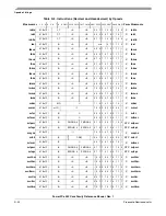 Preview for 512 page of Freescale Semiconductor PowerPC e500 Core Reference Manual