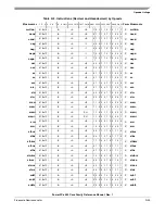 Preview for 513 page of Freescale Semiconductor PowerPC e500 Core Reference Manual