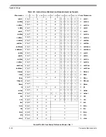 Preview for 514 page of Freescale Semiconductor PowerPC e500 Core Reference Manual