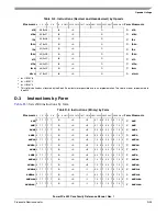 Preview for 515 page of Freescale Semiconductor PowerPC e500 Core Reference Manual