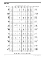 Preview for 516 page of Freescale Semiconductor PowerPC e500 Core Reference Manual