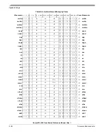 Preview for 518 page of Freescale Semiconductor PowerPC e500 Core Reference Manual