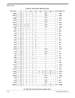 Preview for 520 page of Freescale Semiconductor PowerPC e500 Core Reference Manual