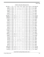 Preview for 521 page of Freescale Semiconductor PowerPC e500 Core Reference Manual