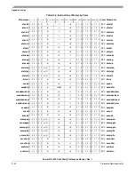 Preview for 522 page of Freescale Semiconductor PowerPC e500 Core Reference Manual