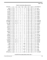 Preview for 523 page of Freescale Semiconductor PowerPC e500 Core Reference Manual