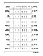 Preview for 524 page of Freescale Semiconductor PowerPC e500 Core Reference Manual