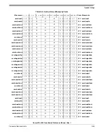 Preview for 525 page of Freescale Semiconductor PowerPC e500 Core Reference Manual