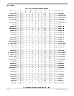 Preview for 526 page of Freescale Semiconductor PowerPC e500 Core Reference Manual