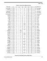 Preview for 527 page of Freescale Semiconductor PowerPC e500 Core Reference Manual