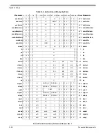 Preview for 528 page of Freescale Semiconductor PowerPC e500 Core Reference Manual