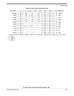 Preview for 529 page of Freescale Semiconductor PowerPC e500 Core Reference Manual