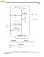 Preview for 7 page of Freescale Semiconductor PowerQUICC III MPC8541E Manuallines