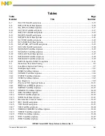 Предварительный просмотр 69 страницы Freescale Semiconductor PowerQUICC MPC870 Reference Manual