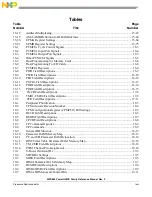 Предварительный просмотр 71 страницы Freescale Semiconductor PowerQUICC MPC870 Reference Manual