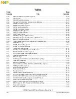 Предварительный просмотр 72 страницы Freescale Semiconductor PowerQUICC MPC870 Reference Manual