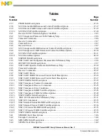 Предварительный просмотр 74 страницы Freescale Semiconductor PowerQUICC MPC870 Reference Manual